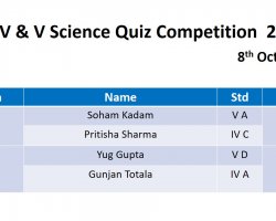 Science Quiz Std 4 and 5